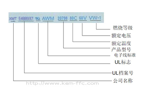 FFC排線規格解釋