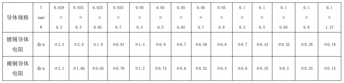 ffc扁平排線導體規格阻抗值