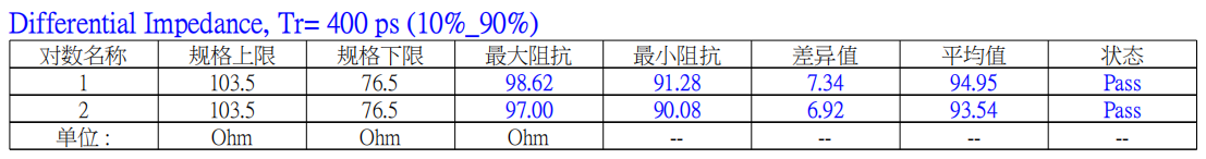 lvds排線0.5間距51位1005mm長特性阻抗值