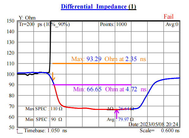 雙面T0.15特性阻抗值